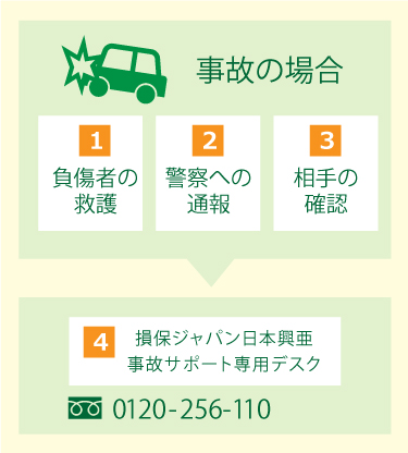 【万が一】事故の場合　①負傷者の救護　②警察への通報　③相手の確認　④損保ジャパン日本興亜事故サポート専用デスク　0120-256-110